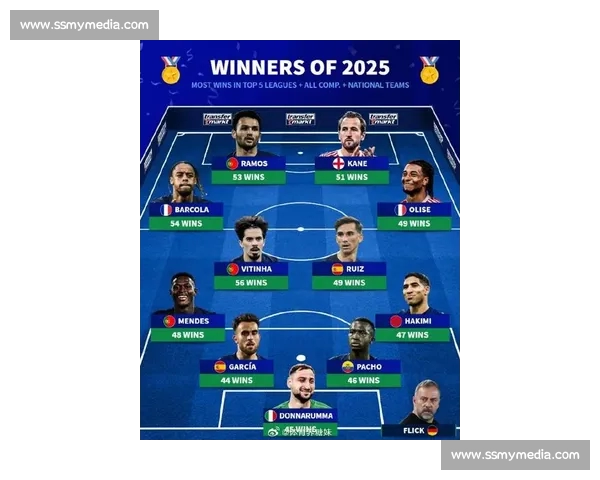 五大联赛最新赛季战况解析与顶级球星表现盘点 五大联赛最新赛季战况解析与顶级球星表现盘点