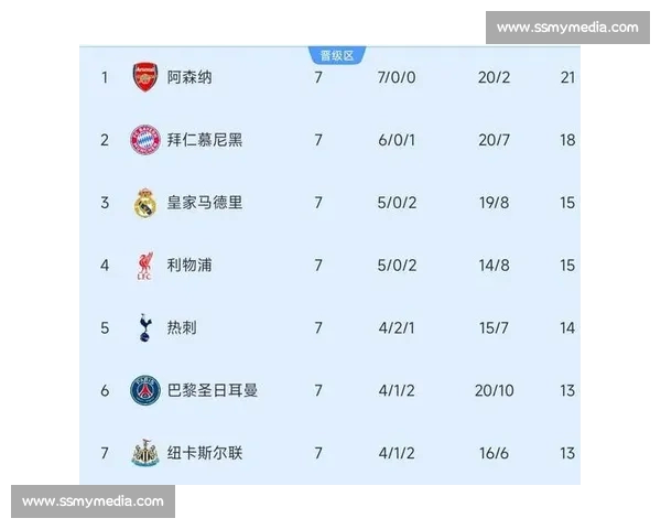 从数据透视欧冠赛场攻防格局与关键节点解读顶级豪门胜负密码与趋势变化