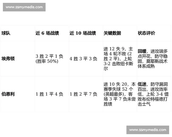 英超全程直播平台推荐与赛程分析最新资讯指南