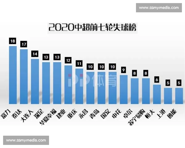中超联赛技术数据深度解析与球队战术表现研究 中超联赛技术数据深度解析与球队战术表现研究