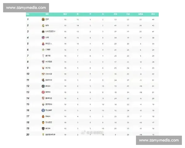 五大联赛赛程查询指南实时更新球队对阵时间与观赛信息全面汇总